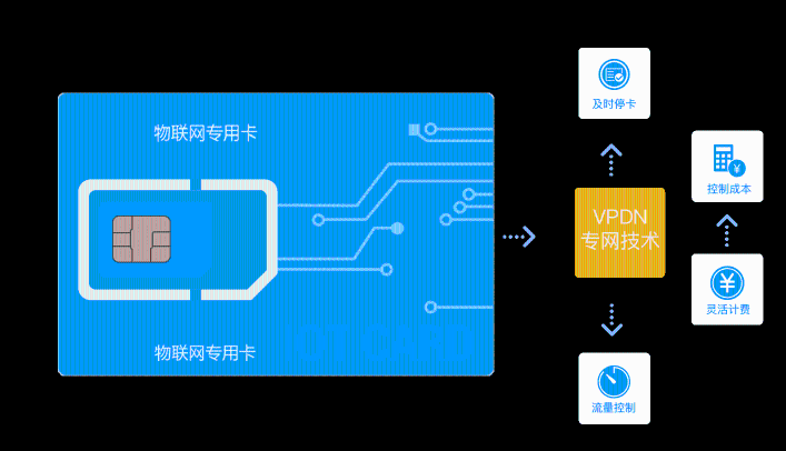 物聯(lián)網(wǎng)卡.png